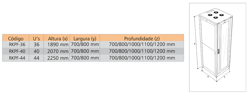 Informação técnica 1 de Rack Triunfo Plus fornecida pela Triunfo