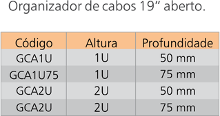 Informação técnica 1 de Guia de Cabos Aberto fornecida pela Triunfo