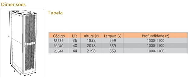 Informação técnica 1 de Triunfo Server fornecida pela Triunfo
